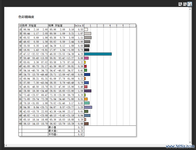 96GB显存启动230B大模子！七彩虹灵创K16札记本评测：160W性能开释 AMD锐龙AI Max+ 395加执万能转移AI使命站