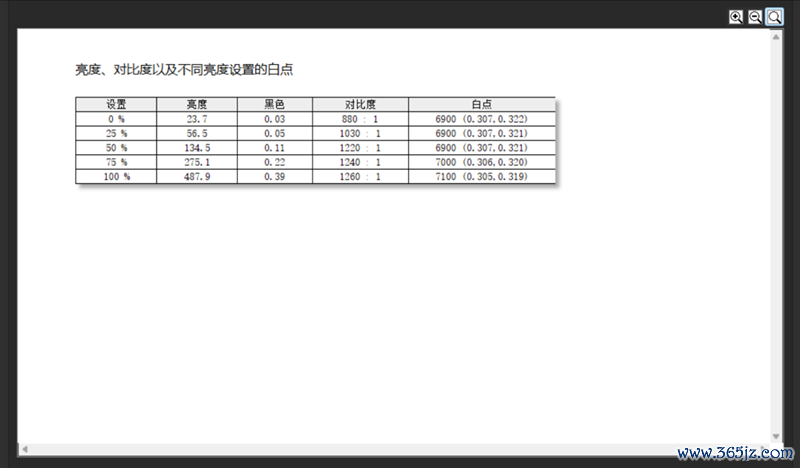 96GB显存启动230B大模子！七彩虹灵创K16札记本评测：160W性能开释 AMD锐龙AI Max+ 395加执万能转移AI使命站