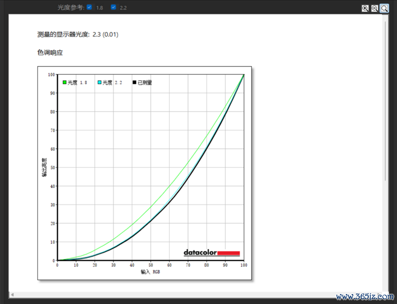 96GB显存启动230B大模子！七彩虹灵创K16札记本评测：160W性能开释 AMD锐龙AI Max+ 395加执万能转移AI使命站
