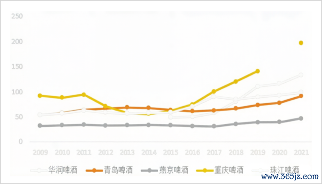 世界杯是啤酒板块的点武器吗 不雅赛经济提前燃烧A股