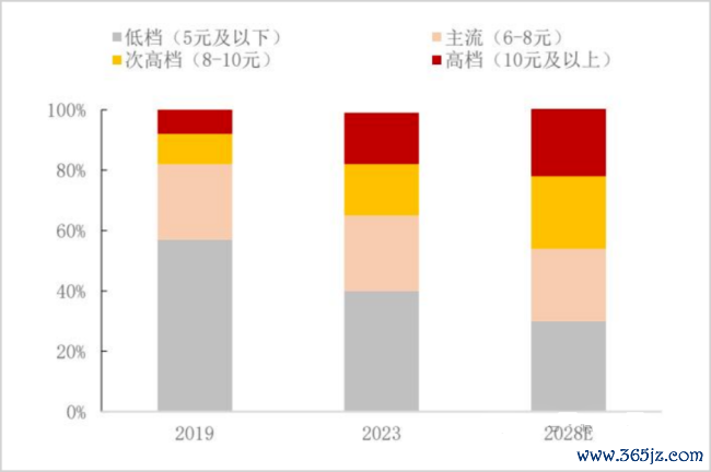 世界杯是啤酒板块的点武器吗 不雅赛经济提前燃烧A股